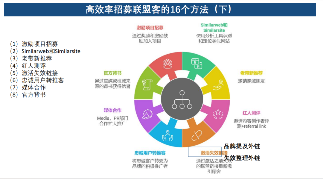 PartnerBoost闭门课：越南GEO玩法+联盟营销+AI小语种的干货笔记 配图 46