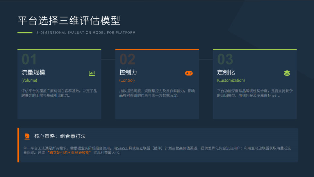 PartnerBoost闭门课：越南GEO玩法+联盟营销+AI小语种的干货笔记 配图 55