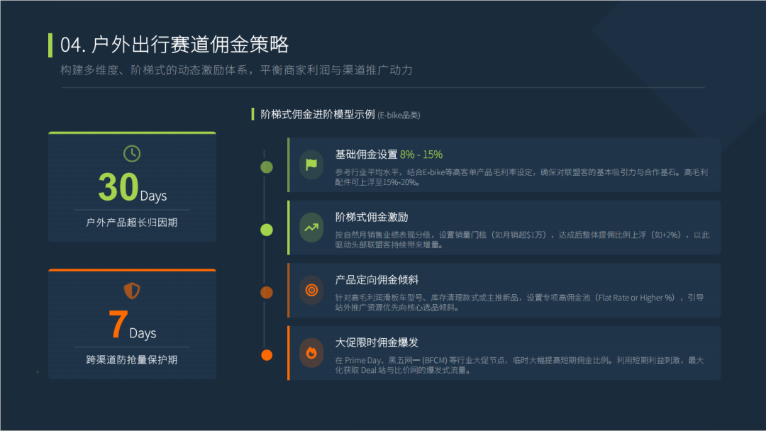 PartnerBoost闭门课：越南GEO玩法+联盟营销+AI小语种的干货笔记 配图 56