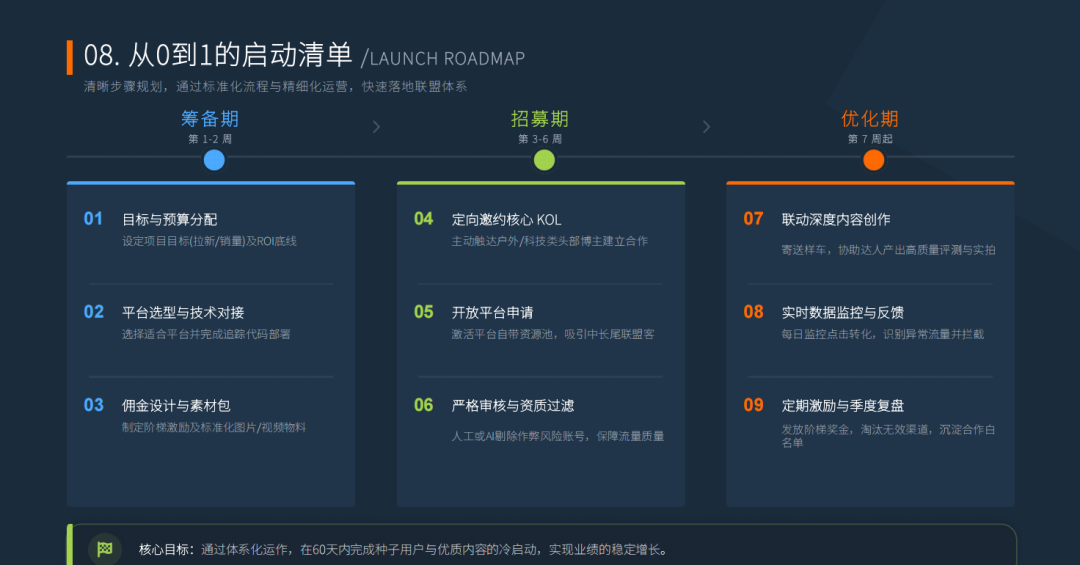 PartnerBoost闭门课：越南GEO玩法+联盟营销+AI小语种的干货笔记 配图 59