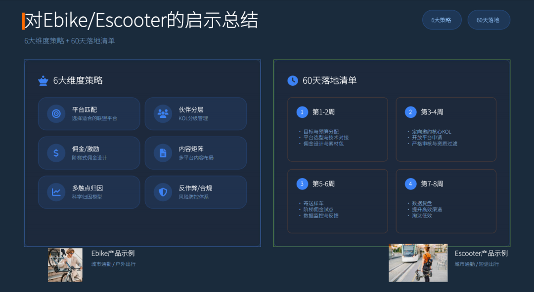 PartnerBoost闭门课：越南GEO玩法+联盟营销+AI小语种的干货笔记 配图 60