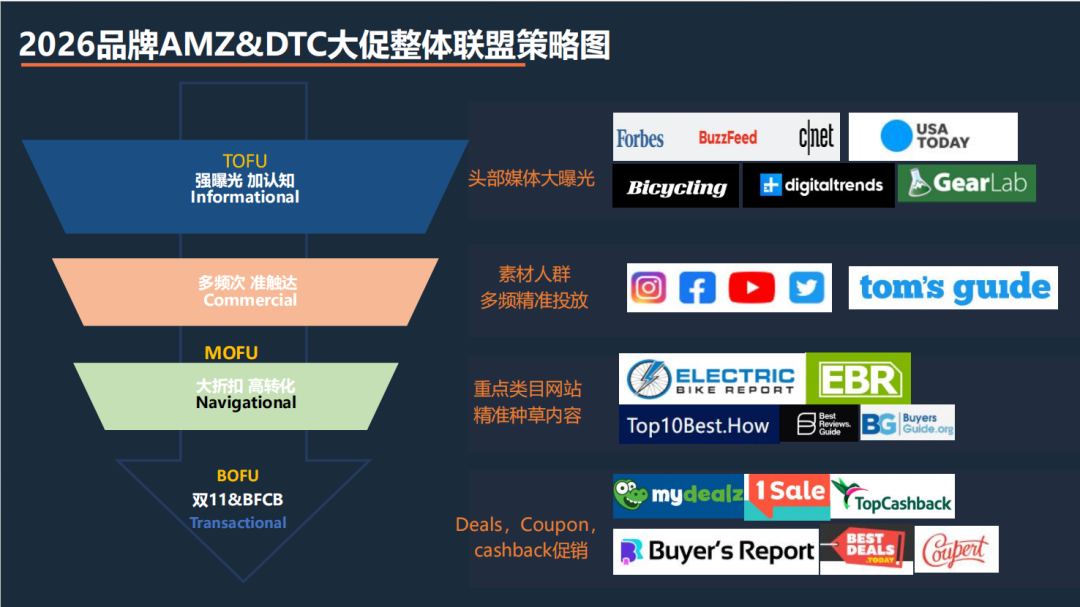 PartnerBoost闭门课：越南GEO玩法+联盟营销+AI小语种的干货笔记 配图 62
