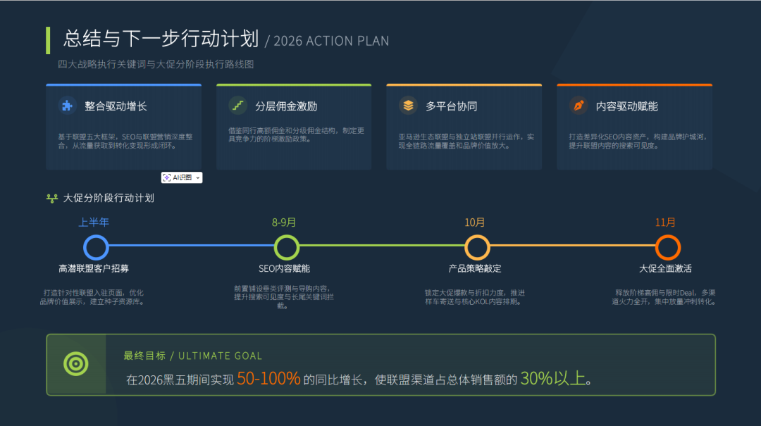 PartnerBoost闭门课：越南GEO玩法+联盟营销+AI小语种的干货笔记 配图 63
