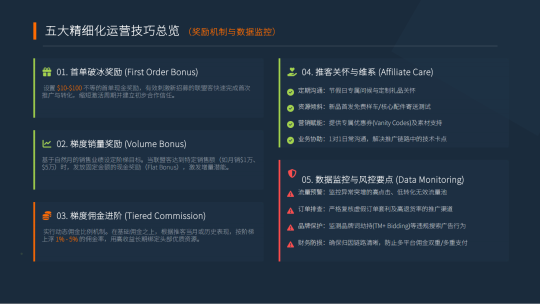 PartnerBoost闭门课：越南GEO玩法+联盟营销+AI小语种的干货笔记 配图 64