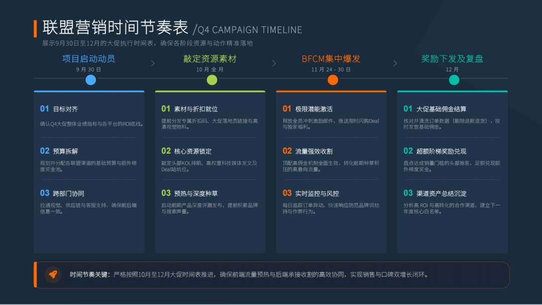 PartnerBoost闭门课：越南GEO玩法+联盟营销+AI小语种的干货笔记 配图 65