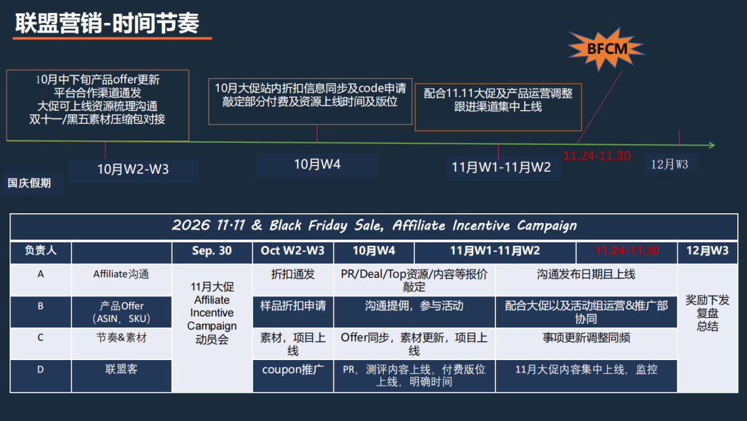 PartnerBoost闭门课：越南GEO玩法+联盟营销+AI小语种的干货笔记 配图 66