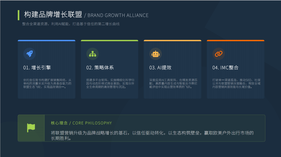 PartnerBoost闭门课：越南GEO玩法+联盟营销+AI小语种的干货笔记 配图 67