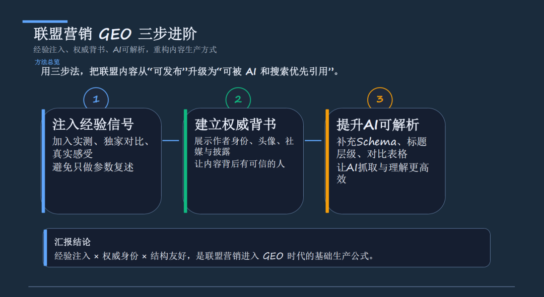 PartnerBoost闭门课：越南GEO玩法+联盟营销+AI小语种的干货笔记 配图 77