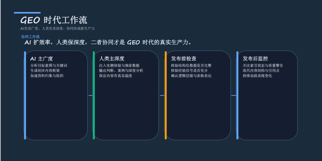 PartnerBoost闭门课：越南GEO玩法+联盟营销+AI小语种的干货笔记 配图 81