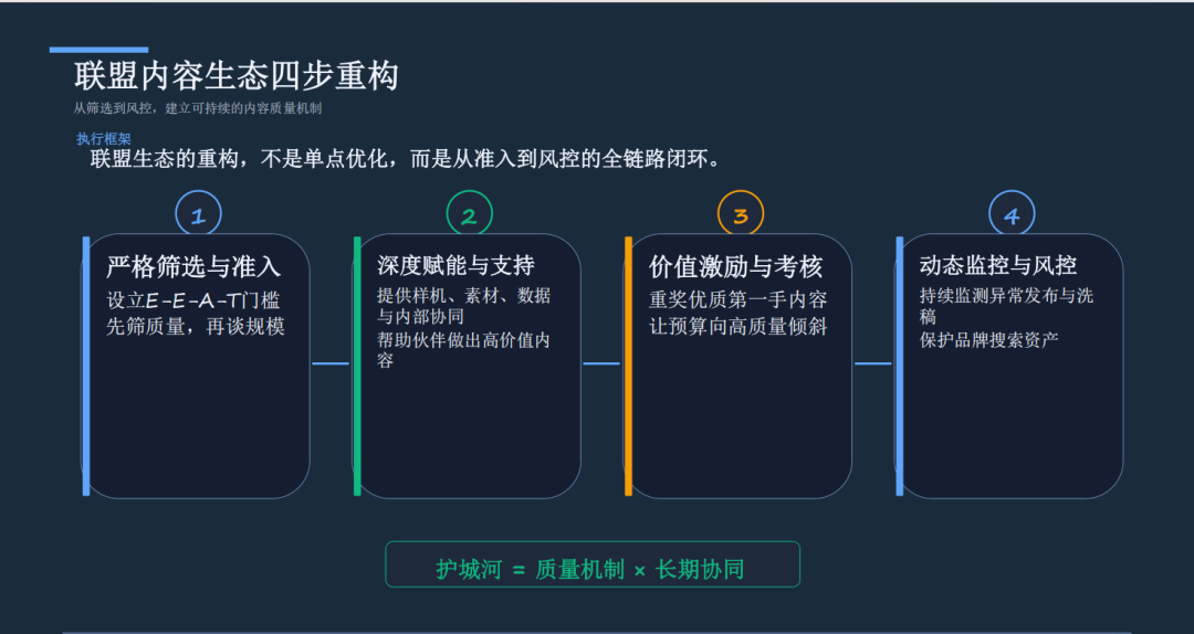 PartnerBoost闭门课：越南GEO玩法+联盟营销+AI小语种的干货笔记 配图 91