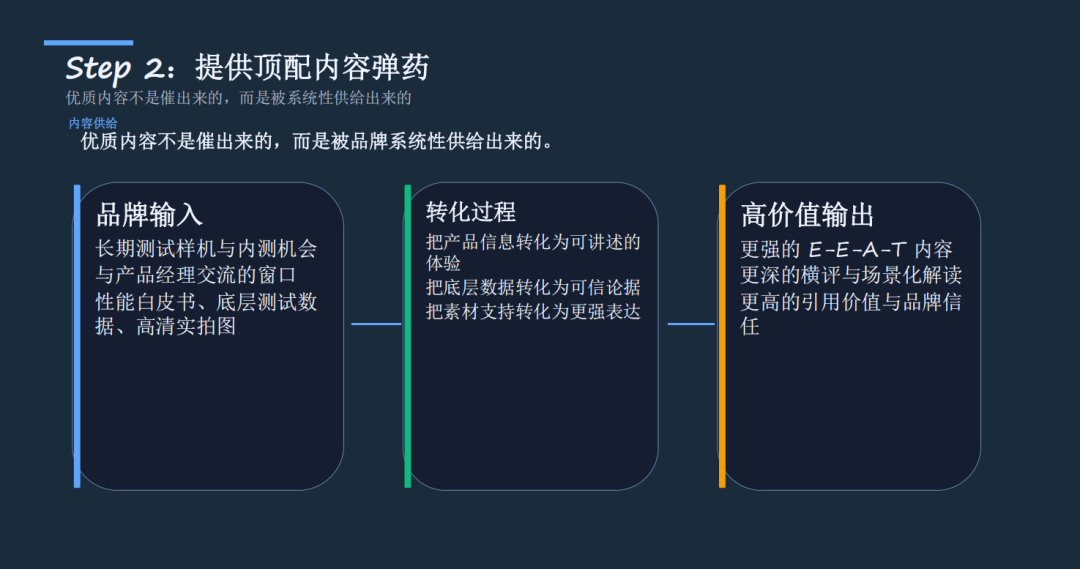 PartnerBoost闭门课：越南GEO玩法+联盟营销+AI小语种的干货笔记 配图 93