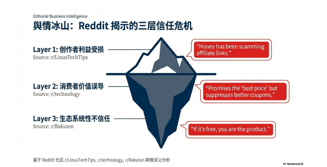 Paypal 回应Honey风波，Impact突然出手，Reddit万条热评炸锅 配图 25