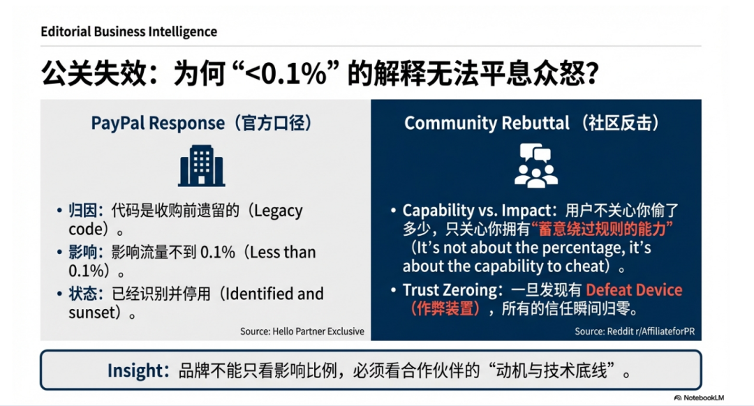Paypal 回应Honey风波，Impact突然出手，Reddit万条热评炸锅 配图 30