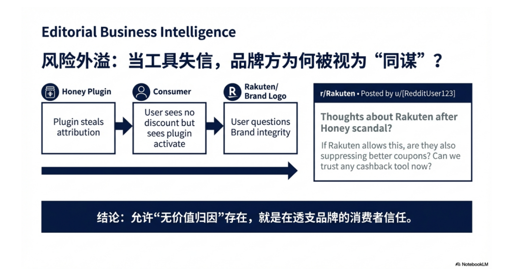 Paypal 回应Honey风波，Impact突然出手，Reddit万条热评炸锅 配图 32