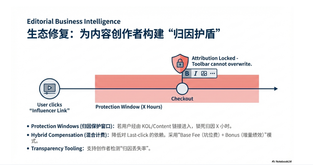 Paypal 回应Honey风波，Impact突然出手，Reddit万条热评炸锅 配图 42