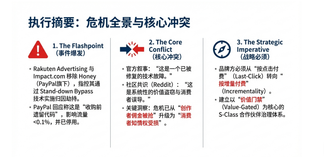 Paypal 回应Honey风波，Impact突然出手，Reddit万条热评炸锅 配图 5
