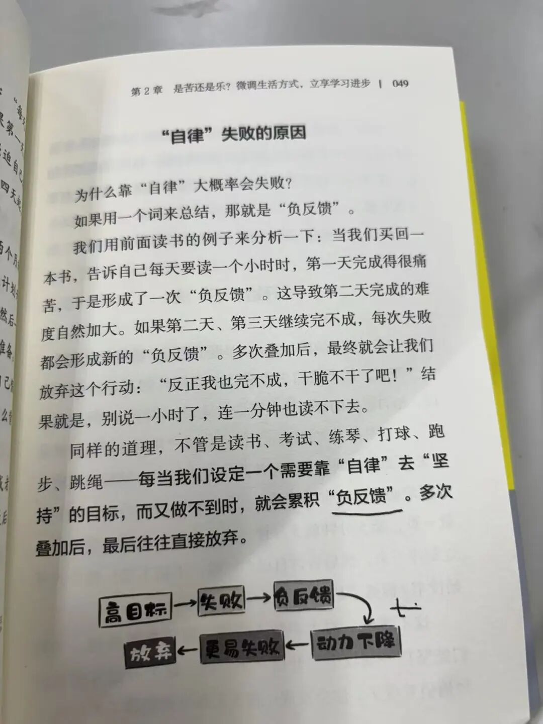 朋友投稿: 学习觉醒——在输出与微习惯中遇见成长 配图 2