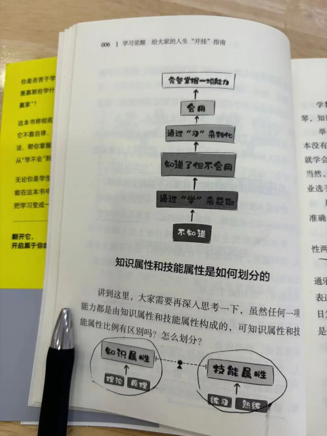 朋友投稿: 学习觉醒——在输出与微习惯中遇见成长 配图 7