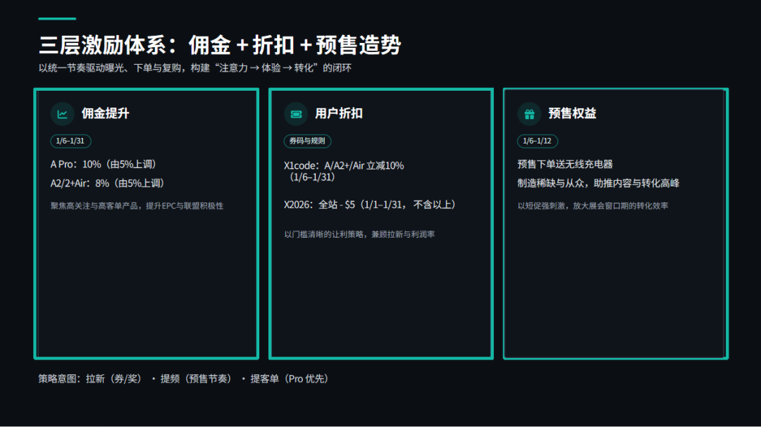 品牌在CES如何联动联盟客,讲好2026品牌出海故事 配图 4