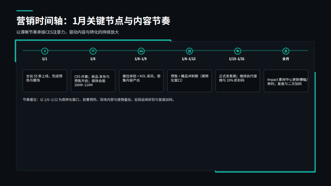 品牌在CES如何联动联盟客,讲好2026品牌出海故事 配图 5