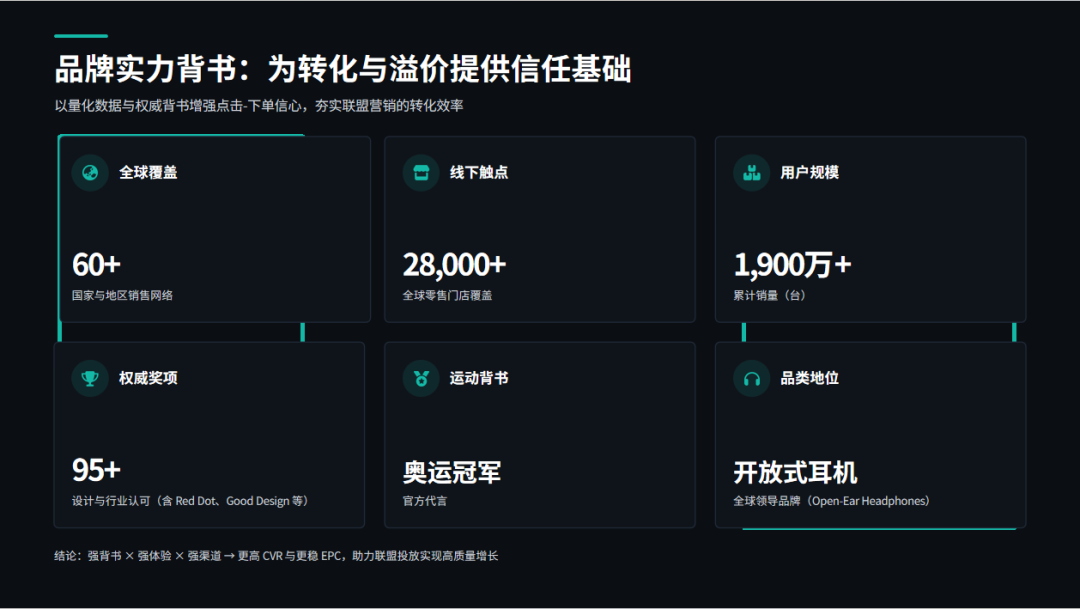 品牌在CES如何联动联盟客,讲好2026品牌出海故事 配图 6
