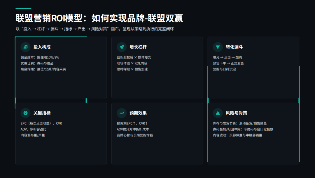 品牌在CES如何联动联盟客,讲好2026品牌出海故事 配图 7