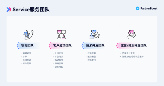 Prime Day前告别流量焦虑，看我如何用联盟营销实现“流量预充值” 配图 4
