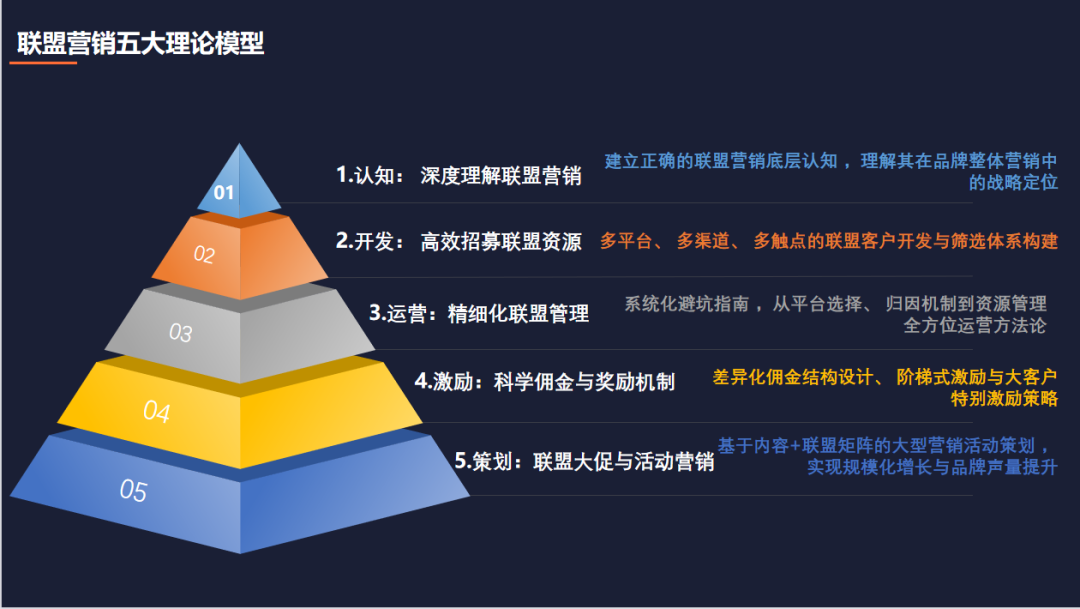 巧用联盟伙伴讲好你自己的品牌出海故事 配图 13