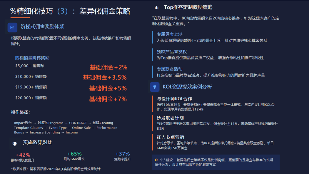 巧用联盟伙伴讲好你自己的品牌出海故事 配图 38