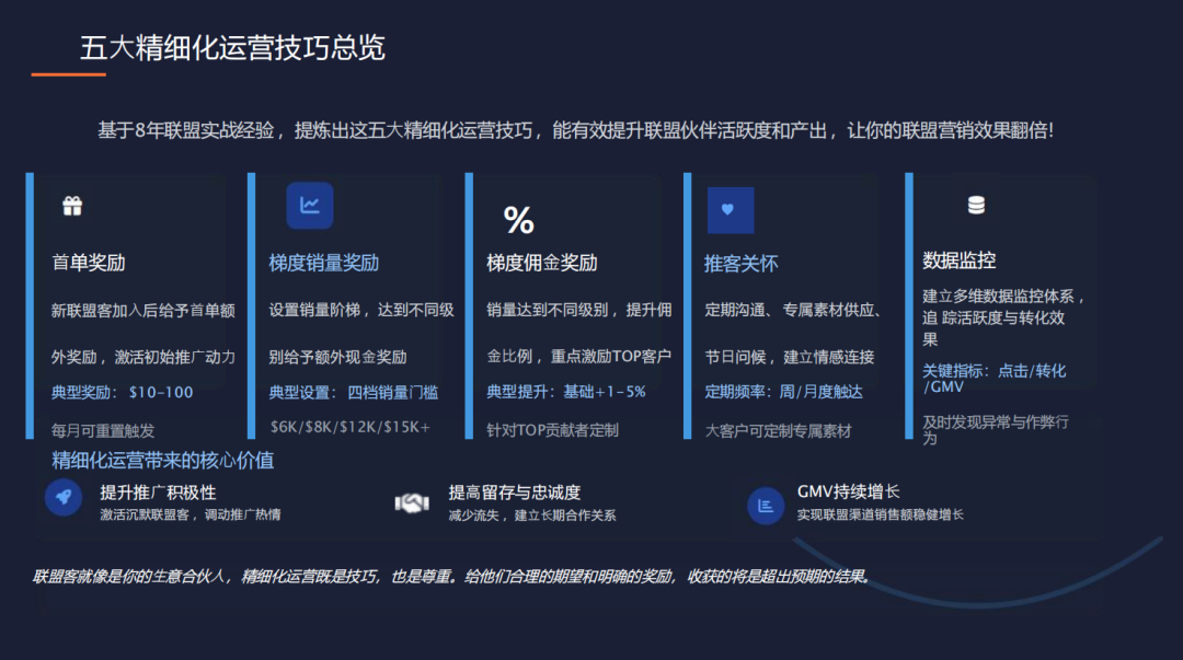 巧用联盟伙伴讲好你自己的品牌出海故事 配图 43