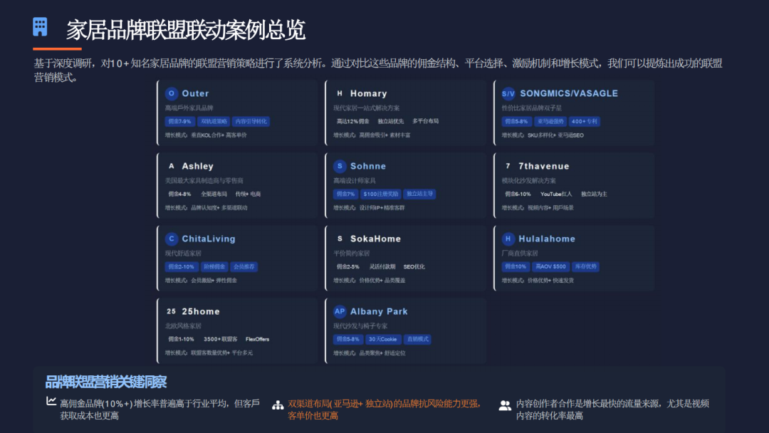 巧用联盟伙伴讲好你自己的品牌出海故事 配图 52