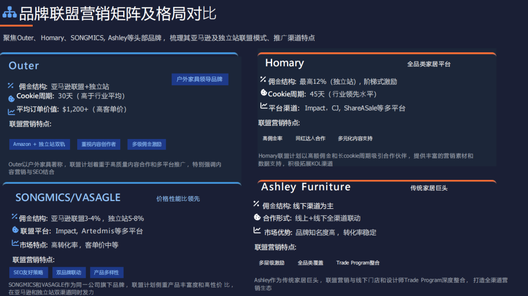 巧用联盟伙伴讲好你自己的品牌出海故事 配图 58