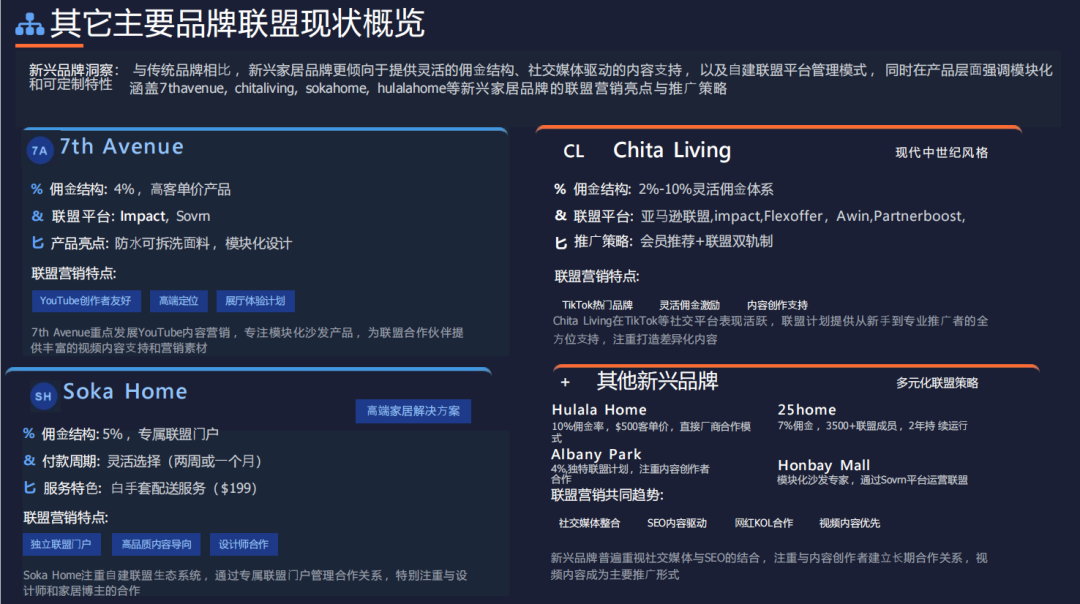 巧用联盟伙伴讲好你自己的品牌出海故事 配图 61