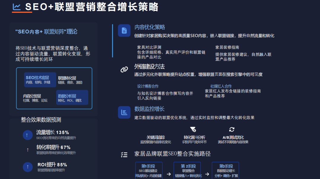 巧用联盟伙伴讲好你自己的品牌出海故事 配图 64