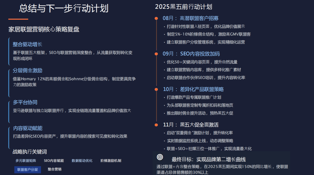 巧用联盟伙伴讲好你自己的品牌出海故事 配图 67
