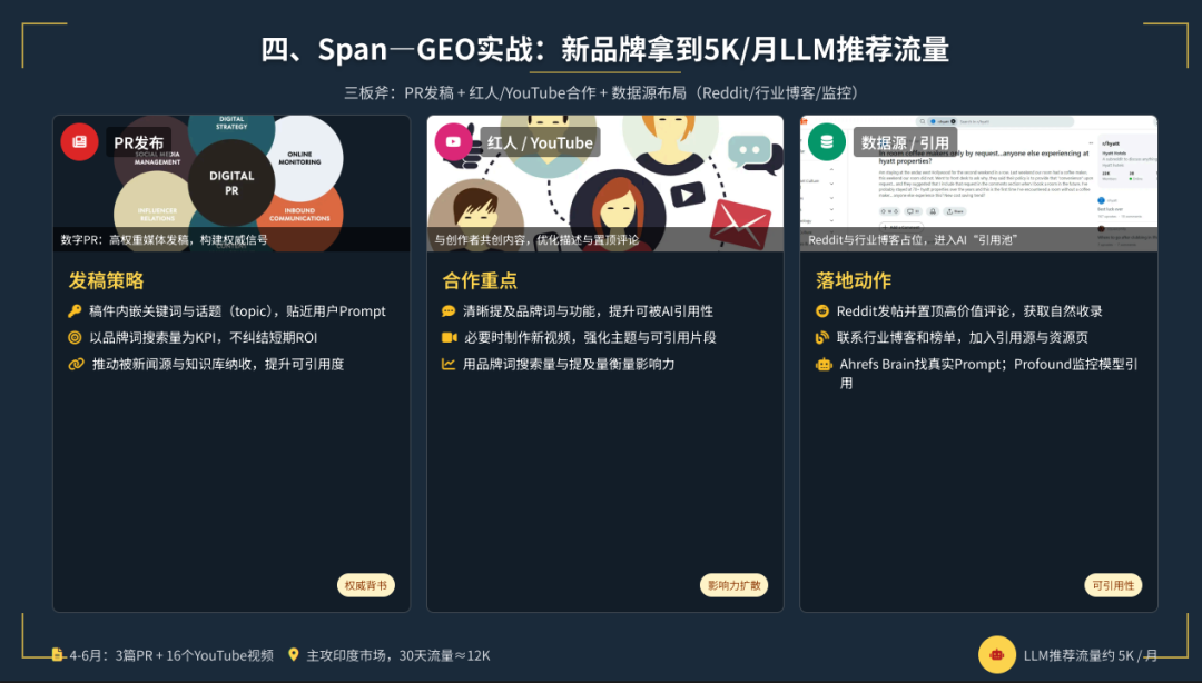 全中国最厉害的SEO洞察：无AI，做填空，小语种，挣慢钱，就是最好的搞钱路子 配图 15