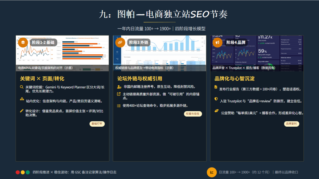 全中国最厉害的SEO洞察：无AI，做填空，小语种，挣慢钱，就是最好的搞钱路子 配图 26
