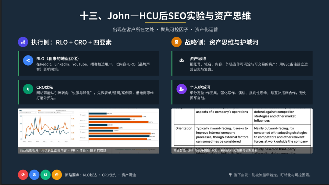 全中国最厉害的SEO洞察：无AI，做填空，小语种，挣慢钱，就是最好的搞钱路子 配图 34