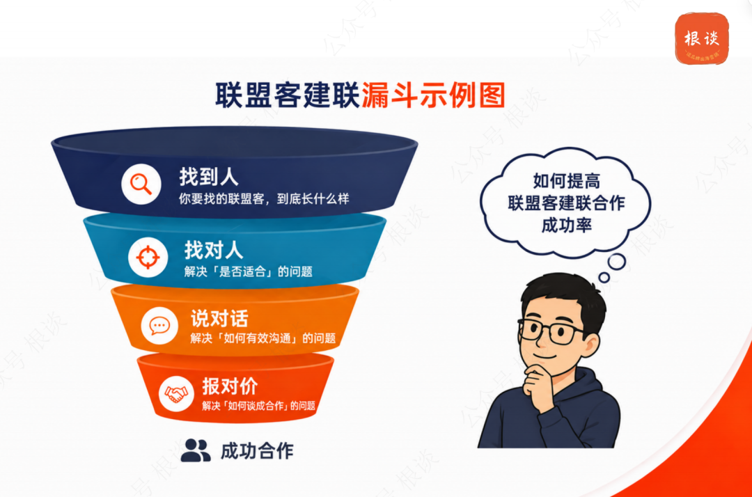 如何高效建联并激活联盟客，通过组合营销实现效果最大化 配图 4