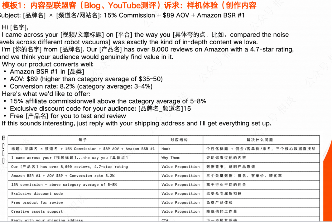 如何高效建联并激活联盟客，通过组合营销实现效果最大化 配图 7
