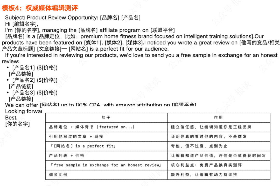 如何高效建联并激活联盟客，通过组合营销实现效果最大化 配图 8