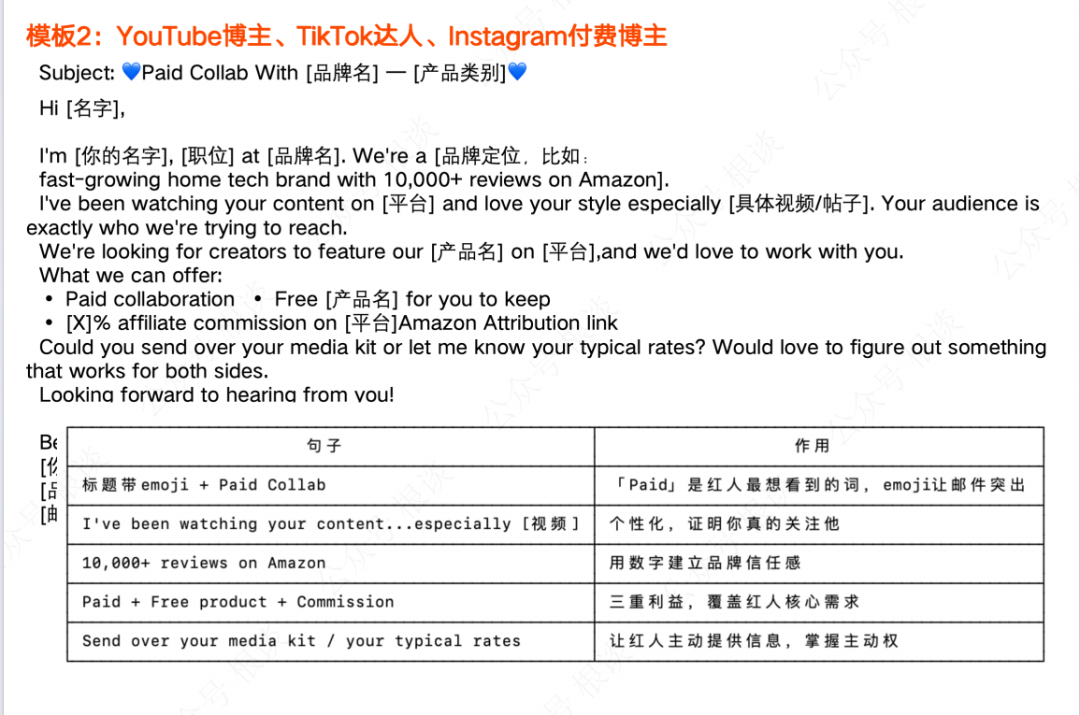 如何高效建联并激活联盟客，通过组合营销实现效果最大化 配图 9