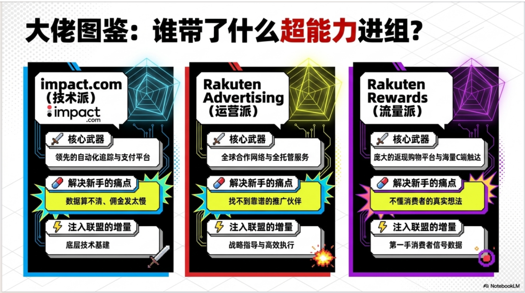 深夜重磅：深度拆解 impact.com 与 Rakuten 的全球战略盟约，联盟合作伙伴经济的“代际升级” 配图 9
