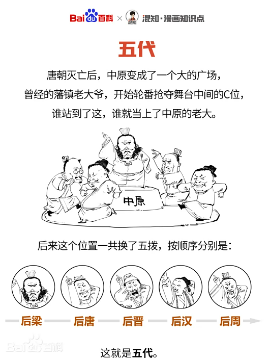 《太平年》追剧指南：看懂五代十国，钱氏家族与冯道的传奇人生 配图 2