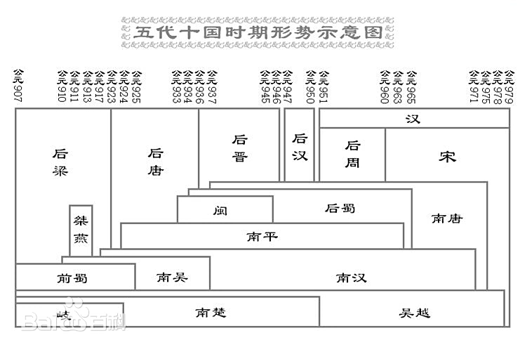《太平年》追剧指南：看懂五代十国，钱氏家族与冯道的传奇人生 配图 3