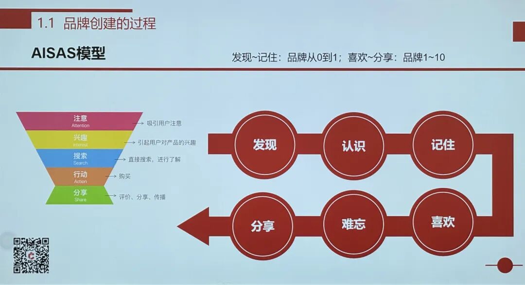 为什么越来越多亚马逊大卖开始"不做广告"？今天这3个人说清楚了 配图 17