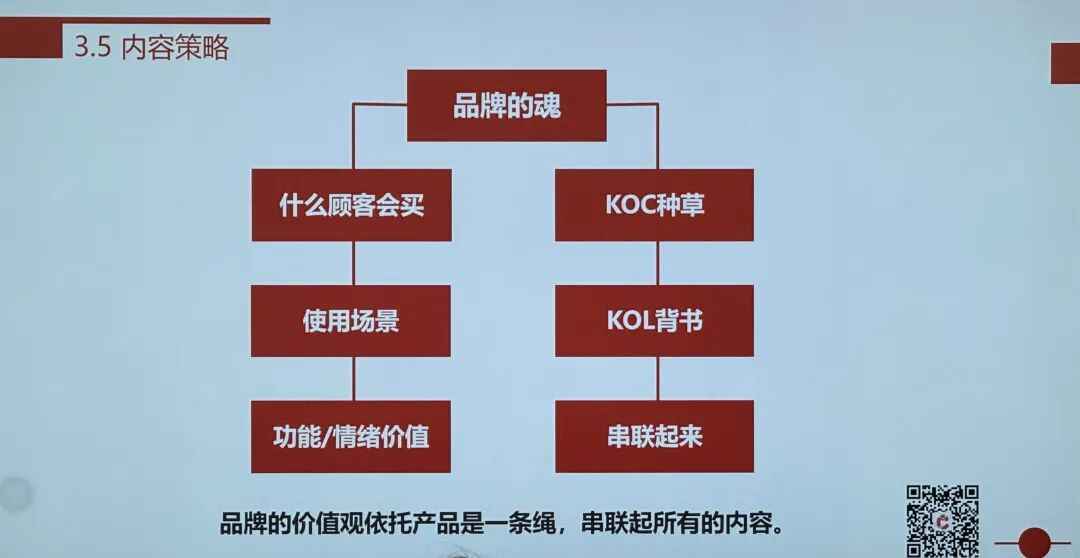 为什么越来越多亚马逊大卖开始"不做广告"？今天这3个人说清楚了 配图 18