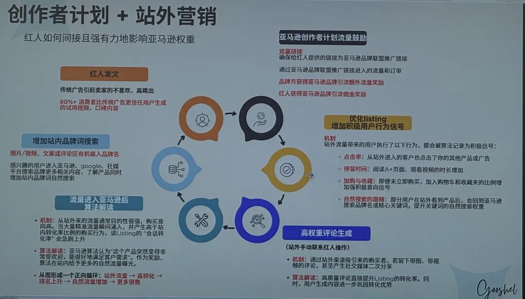 为什么越来越多亚马逊大卖开始"不做广告"？今天这3个人说清楚了 配图 2