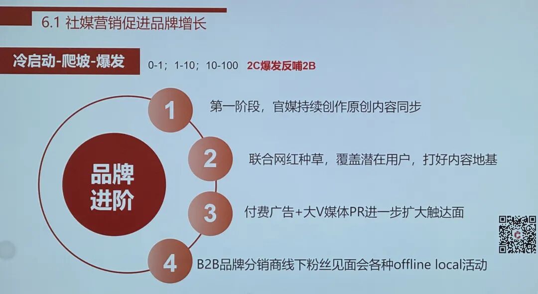 为什么越来越多亚马逊大卖开始"不做广告"？今天这3个人说清楚了 配图 22