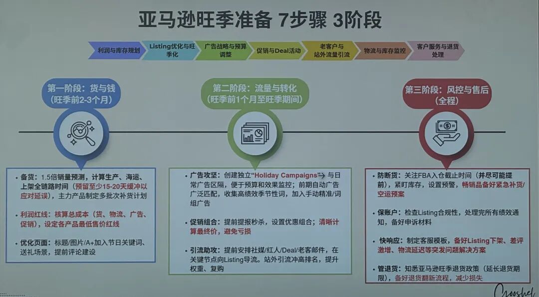 为什么越来越多亚马逊大卖开始"不做广告"？今天这3个人说清楚了 配图 3